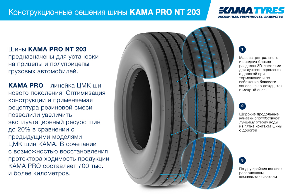 ЦМК шины KAMA PRO NT 203 385/55 R22.5 в Пензе
